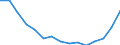 Indicator: Housing Inventory: Active Listing Count: r Westchester County, NY