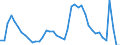 Indicator: Housing Inventory: Active Listing Count: , NY