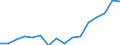 Indicator: Housing Inventory: Active Listing Count: g in Westchester County, NY