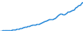 Indicator: Housing Inventory: Active Listing Count: NY