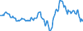 Indicator: Housing Inventory: Average Listing Price: Year-Over-Year in Westchester County, NY