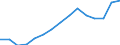 Indicator: Population Estimate,: Total, Not Hispanic or Latino, Black or African American Alone (5-year estimate) in Westchester County, NY