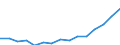 Indicator: Population Estimate,: Total, Not Hispanic or Latino, Some Other Race Alone (5-year estimate) in Westchester County, NY