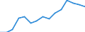 Indicator: Population Estimate,: Total, Hispanic or Latino, Black or African American Alone (5-year estimate) in Westchester County, NY