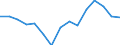 Indicator: Population Estimate,: Total, Hispanic or Latino, Native Hawaiian and Other Pacific Islander Alone (5-year estimate) in Westchester County, NY