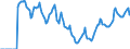 Indicator: Market Hotness:: Demand Score in Westchester County, NY