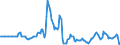 Indicator: Market Hotness:: Page View Count per Property in Westchester County, NY