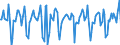 Indicator: Market Hotness:: Median Days on Market in Westchester County, NY