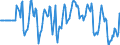 Indicator: Market Hotness:: Median Days on Market Versus the United States in Westchester County, NY