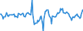 Indicator: Market Hotness:: Median Days on Market Day in Westchester County, NY