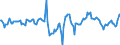 Indicator: Market Hotness:: Median Listing Price in Westchester County, NY