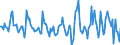 Indicator: Market Hotness:: Median Listing Price Versus the United States in Westchester County, NY