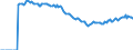 Indicator: Market Hotness:: Median Listing Price Versus the United States in Westchester County, NY