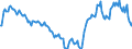 Indicator: Market Hotness:: Median Listing Price in Westchester County, NY