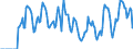 Indicator: Market Hotness:: Supply Score in Westchester County, NY