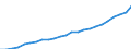 Indicator: Gross Domestic Product:: Private Services-Providing Industries in Westchester County, NY