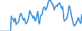 Indicator: Market Hotness: Hotness Rank in Westchester County, NY: 