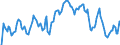 Indicator: Market Hotness: Hotness Rank in Westchester County, NY: 