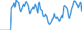 Indicator: Market Hotness: Hotness: Market Hotness: Hotness: Score in Westchester County, NY