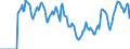 Indicator: Unemployed Persons in Westchester County, NY: 