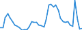 Indicator: Unemployed Persons in Westchester County, NY: 