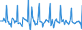 Indicator: Market Hotness: Listing Views per Property: in Westchester County, NY
