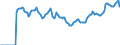 Indicator: Market Hotness: Listing Views per Property: Versus the United States in Westchester County, NY