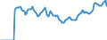 Indicator: Market Hotness: Listing Views per Property: in Westchester County, NY