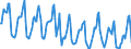 Indicator: Housing Inventory: Median Days on Market: in Westchester County, NY