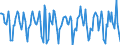 Indicator: Housing Inventory: Median Days on Market: Month-Over-Month in Westchester County, NY