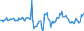 Indicator: Housing Inventory: Median Days on Market: Year-Over-Year in Westchester County, NY