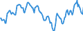 Indicator: Housing Inventory: Median: Listing Price in Westchester County, NY