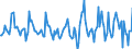 Indicator: Housing Inventory: Median: Listing Price Month-Over-Month in Westchester County, NY