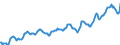 Indicator: Housing Inventory: Median: Listing Price per Square Feet in Westchester County, NY