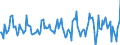 Indicator: Housing Inventory: Median: Listing Price per Square Feet Month-Over-Month in Westchester County, NY