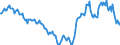 Indicator: Housing Inventory: Median: Listing Price Year-Over-Year in Westchester County, NY