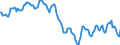 Indicator: Housing Inventory: Median: Home Size in Square Feet in Westchester County, NY