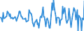 Indicator: Housing Inventory: Median: Home Size in Square Feet Month-Over-Month in Westchester County, NY