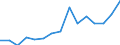 Indicator: Population Estimate,: Total, Not Hispanic or Latino, Asian Alone (5-year estimate) in Yates County, NY