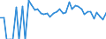 Indicator: 90% Confidence Interval: Lower Bound of Estimate of Related Children Age 5-17 in Families in Poverty for Yates County, NY