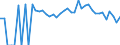 Indicator: 90% Confidence Interval: Lower Bound of Estimate of People Age 0-17 in Poverty for Yates County, NY