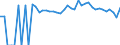 Indicator: 90% Confidence Interval: Upper Bound of Estimate of People of All Ages in Poverty for Yates County, NY