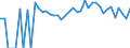 Indicator: 90% Confidence Interval: Lower Bound of Estimate of Percent of Related Children Age 5-17 in Families in Poverty for Yates County, NY