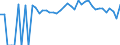 Indicator: 90% Confidence Interval: Lower Bound of Estimate of Percent of People of All Ages in Poverty for Yates County, NY