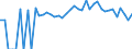 Indicator: 90% Confidence Interval: Lower Bound of Estimate of Percent of People Age 0-17 in Poverty for Yates County, NY