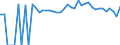 Indicator: 90% Confidence Interval: Upper Bound of Estimate of Percent of People of All Ages in Poverty for Yates County, NY