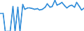 Indicator: 90% Confidence Interval: Upper Bound of Estimate of Percent of People Age 0-17 in Poverty for Yates County, NY