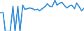 Indicator: Estimated Percent of: People Age 0-17 in Poverty for Yates County, NY