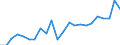 Indicator: Real Gross Domestic Product:: Private Services-Providing Industries in Yates County, NY