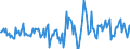 Indicator: Housing Inventory: Active Listing Count: Month-Over-Month in Alamance County, NC